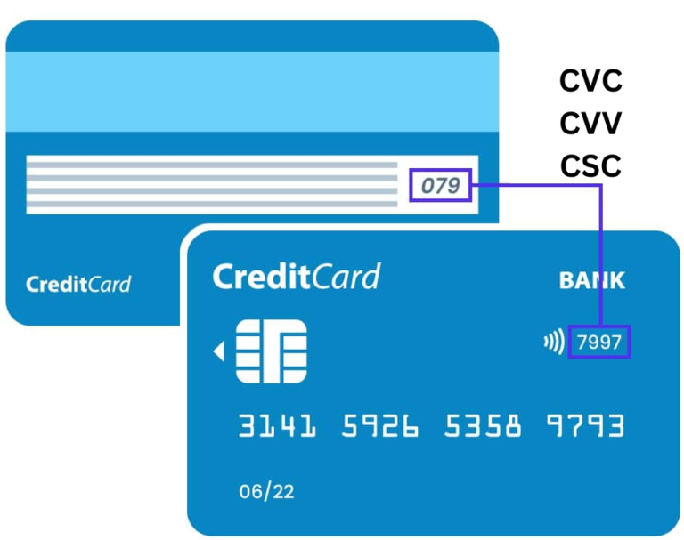 cvc code